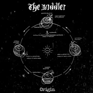 Origin